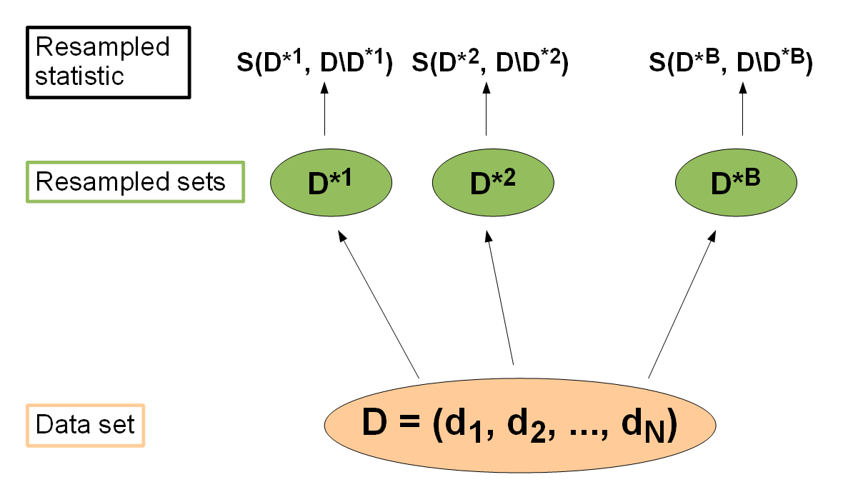 Resampling Figure