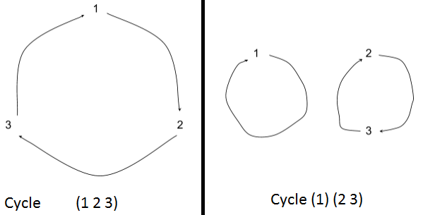 cycle_s3