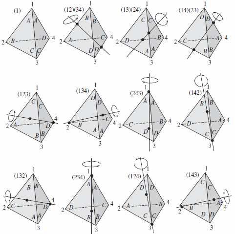 rotation_tetrahedron