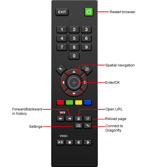 The Opera TV Emulator's web-based remote control on localhost:5555.