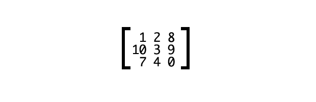a 3 by 3 grid of numbers: Top row: 1, 2, 8. Middle row: 10, 3, 9. Bottom row: 7, 4, 0