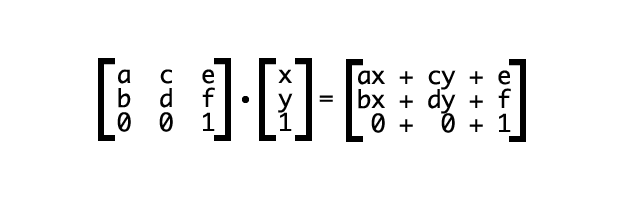 When multiplying a matrix by a vector, the product is the sum of the products of each element in the matrix multiplied by its corresponding element in the vector.