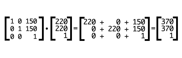 Multiplying our translation matrix by our vector gives us coordinates of 370,370.