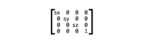 A 4 by 4 matrix, with the values sx, sy, sz, and 1 on the diagonal.