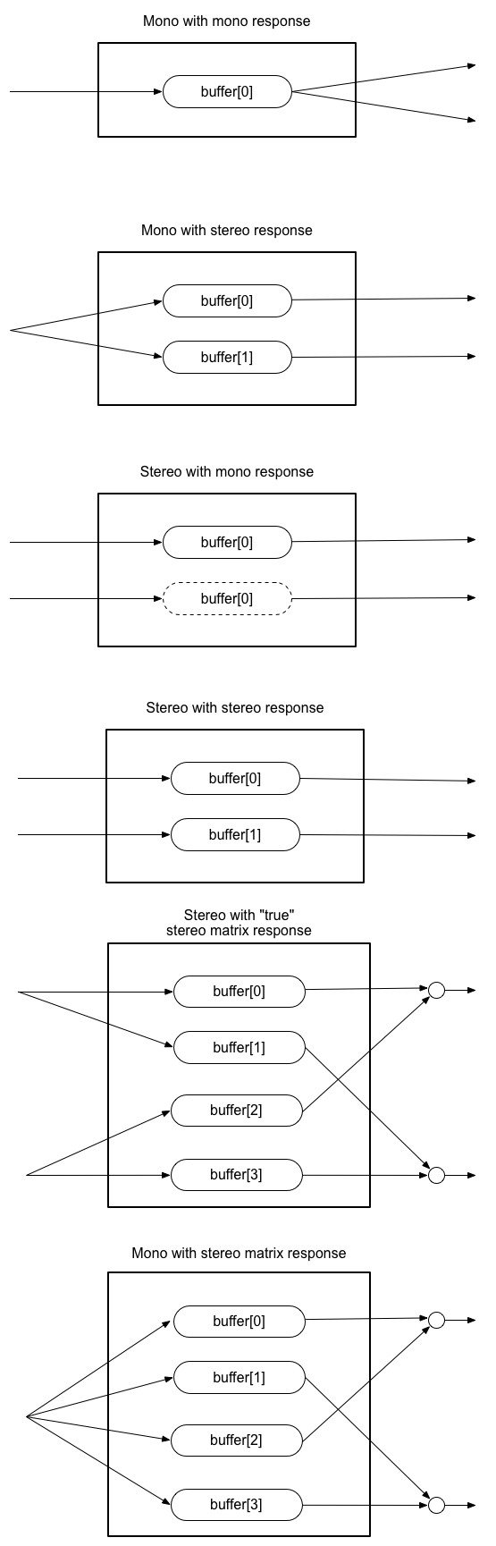 reverb matrixing