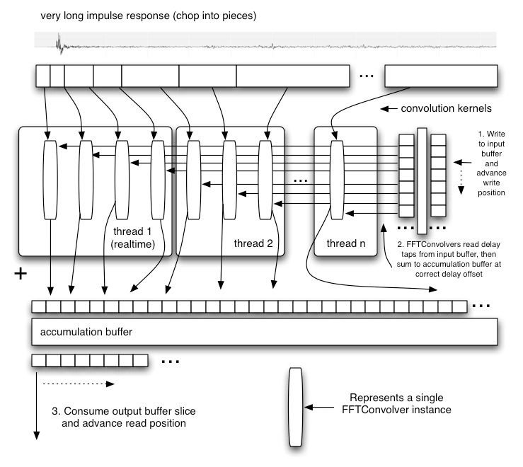 description of reverb convolver