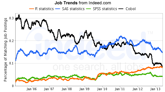 Job Graphs