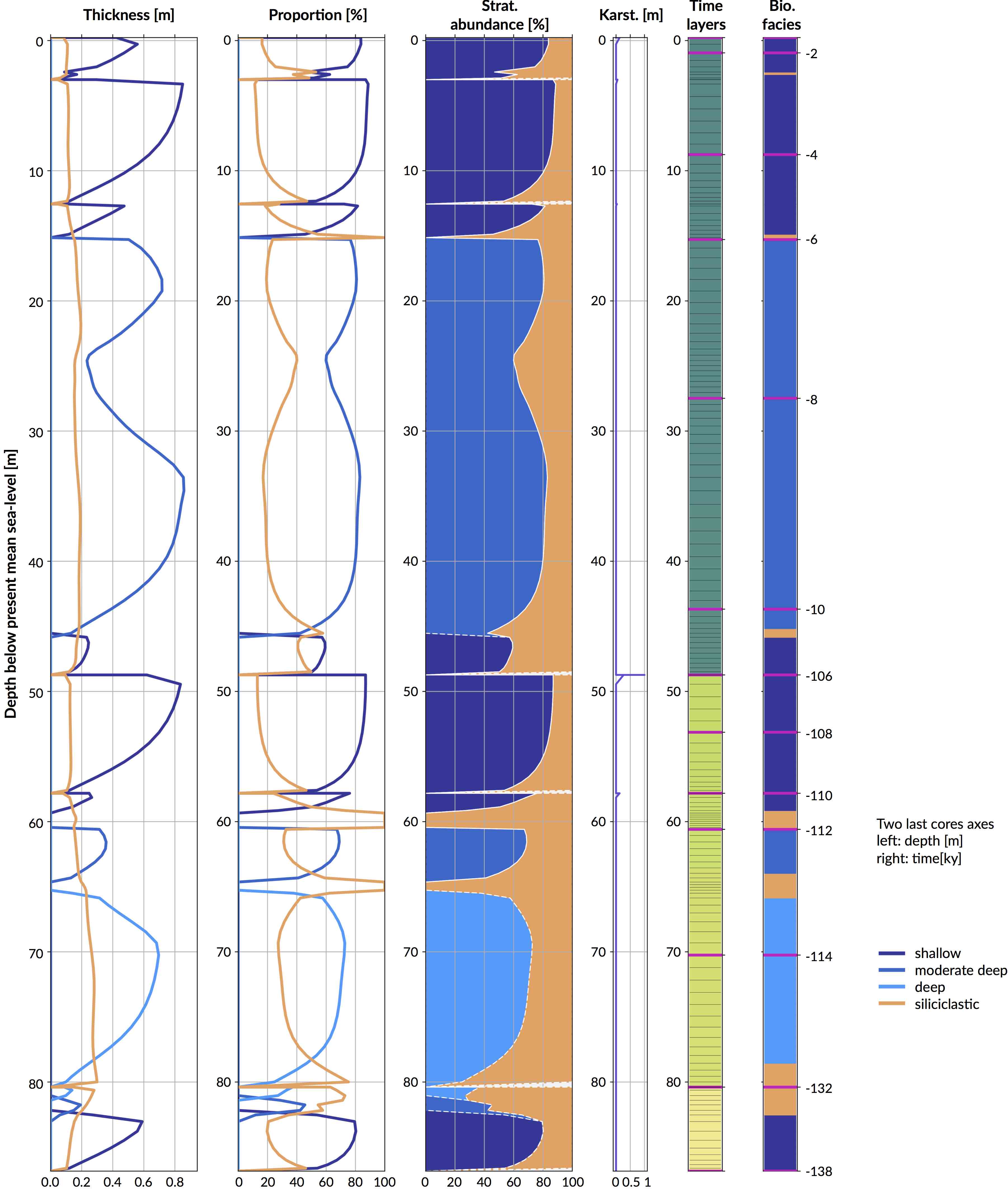 Idealised case shallowing-up fossil reef sequence Idealised case shallowing-up fossil reef sequence