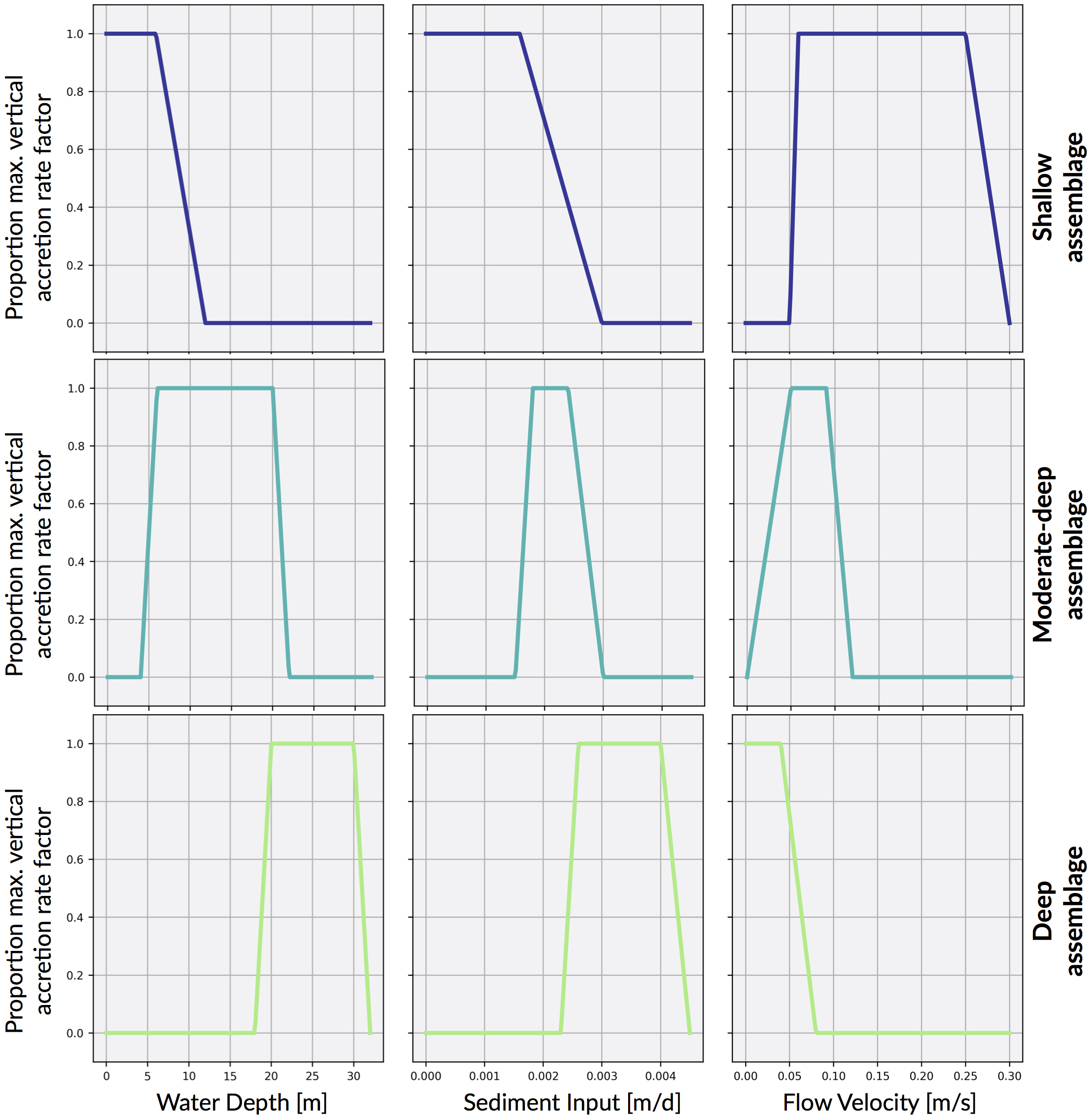 environmental threshold functions environmental threshold functions
