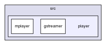 src/player