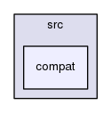 src/compat