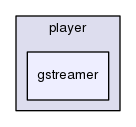 src/player/gstreamer