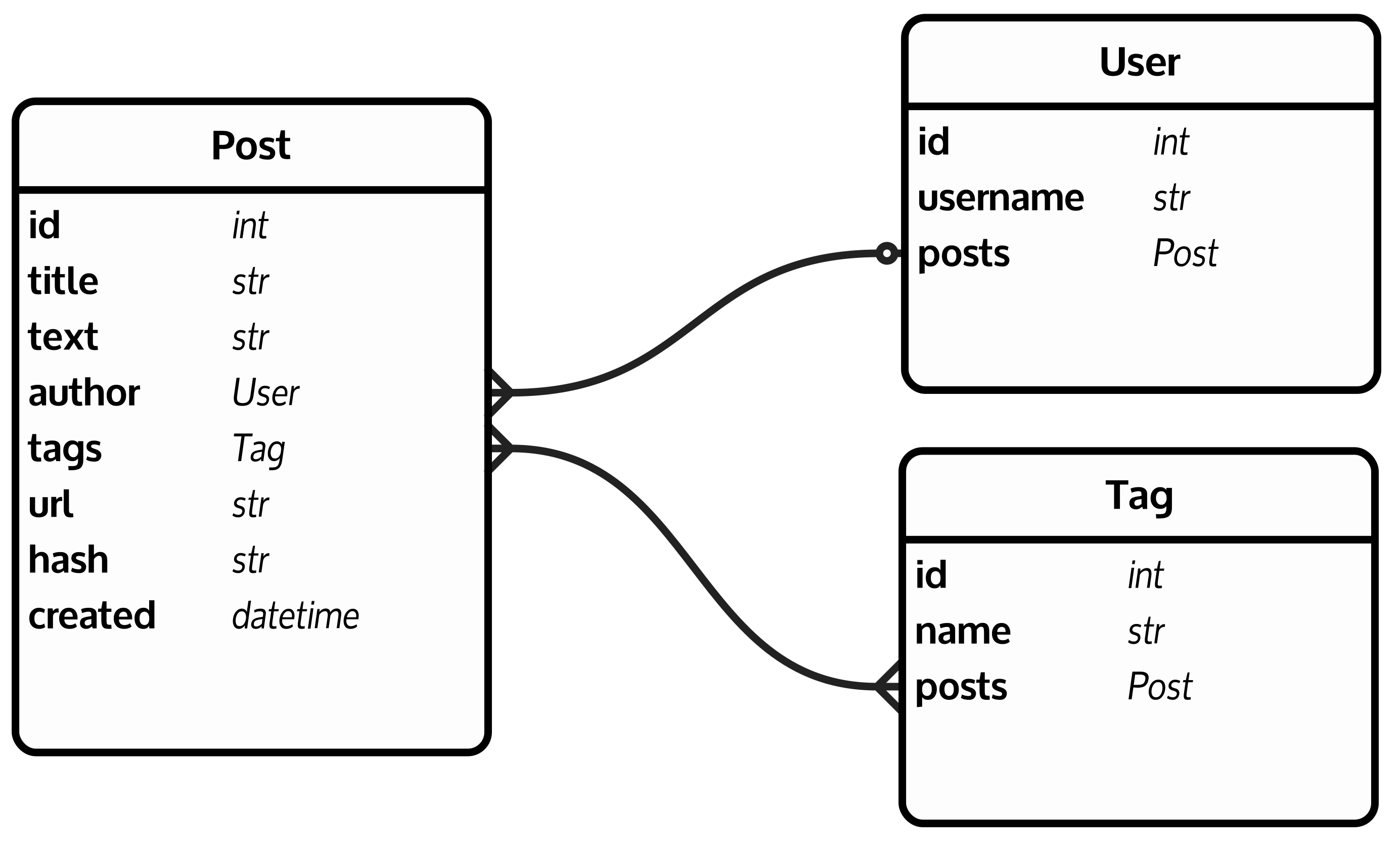 GitHub - sdlm/marshmallow_orm_drivers