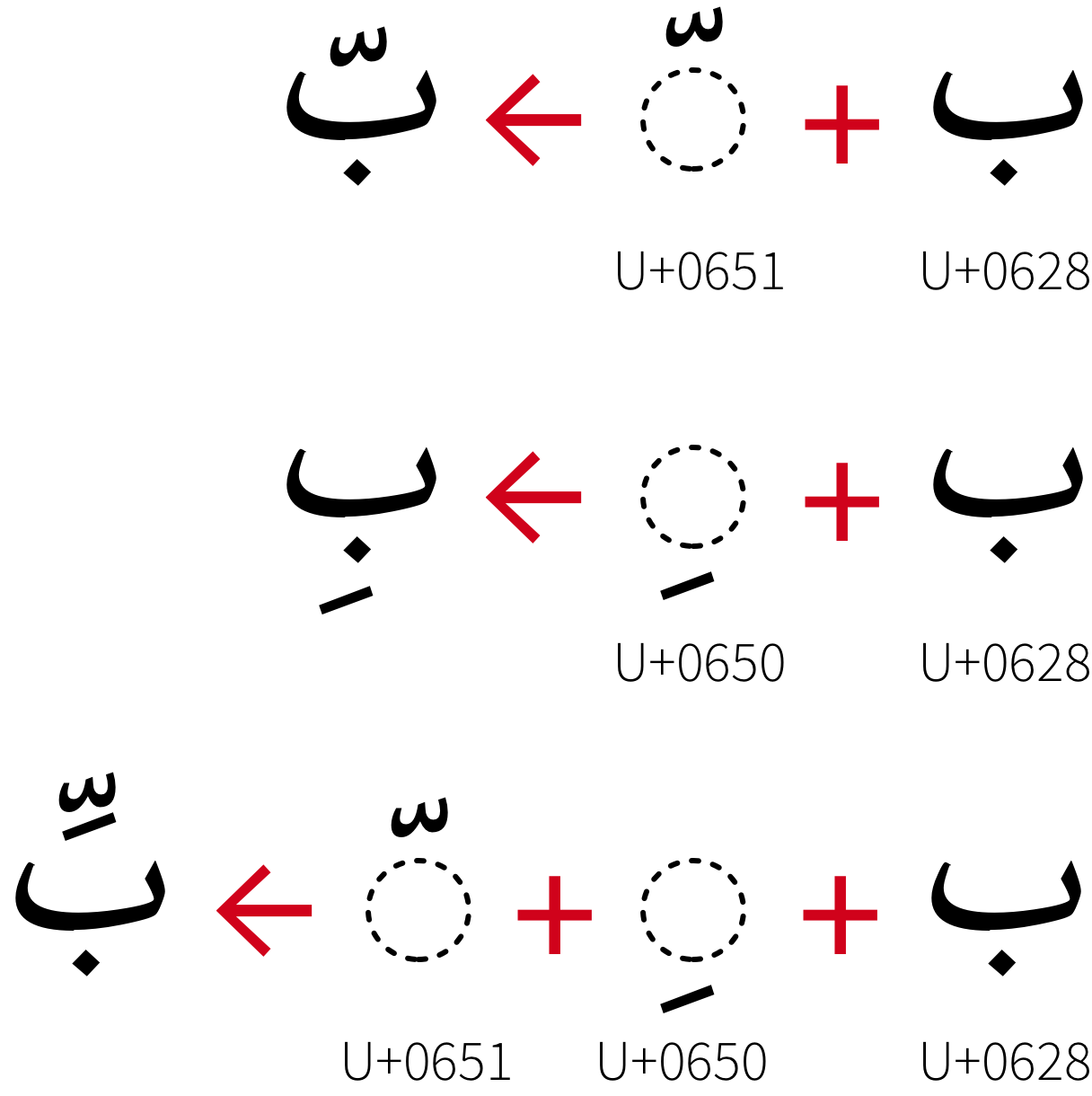 Diacritics could be combined in Arabic script.