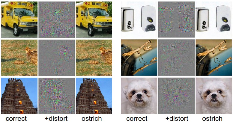 Take a correctly classified image (left image in both columns), and add a tiny distortion (middle) to fool the ConvNet with the resulting image (right). Taken from http://karpathy.github.io/2015/03/30/breaking-convnets/.