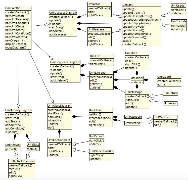 Github - Smigniot Uml-diagram: Custom Elements Implementation Of Uml 